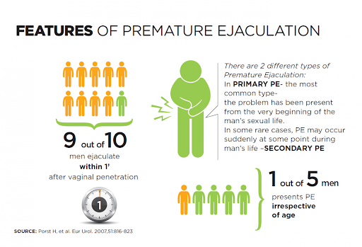 Premature Ejaculation Malaysia Leading Skin and Aesthetic Clinic